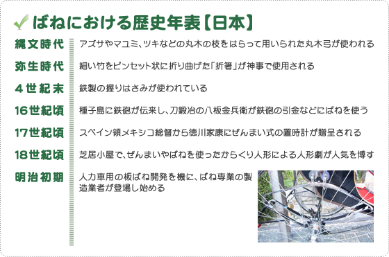 ばねにおける歴史年表(日本)