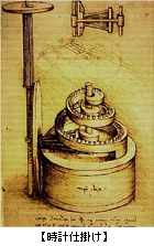 時計仕掛け
