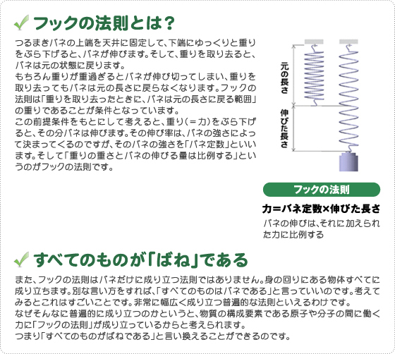 コラム-フックの法則